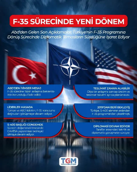 ABD'den Türkiye'nin F-35 Sürecine İlişkin Dikkat Çeken Mesaj