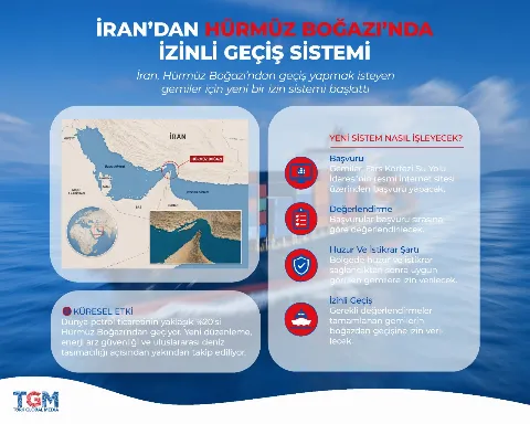 İran’dan Hürmüz Boğazı’nda Yeni Geçiş Düzenlemesi