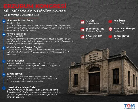 Erzurum Kongresi: Milli Mücadele'nin Yönünü Belirleyen Tarihi Buluşma