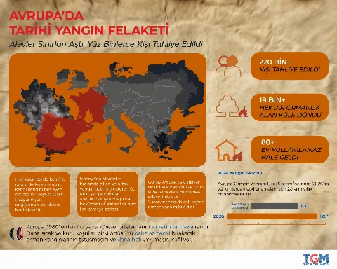 Avrupa’da Tarihi Yangın Felaketi