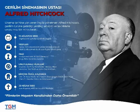 Gerilim Sinemasının Ustası: Alfred Hitchcock