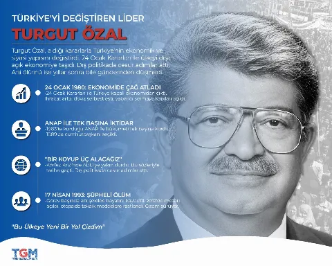 Türkiye'nin Değişim Mimarı: Turgut Özal'ın Hayat Hikâyesi