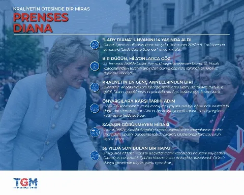 Prenses Diana: İngiliz Kraliyetinin Unutulmayan Yüzü