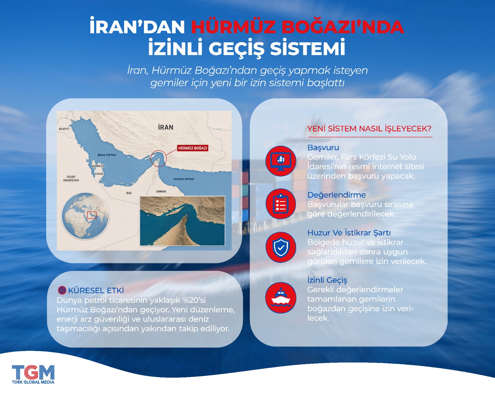 İran’dan Hürmüz Boğazı’nda Yeni Geçiş Düzenlemesi