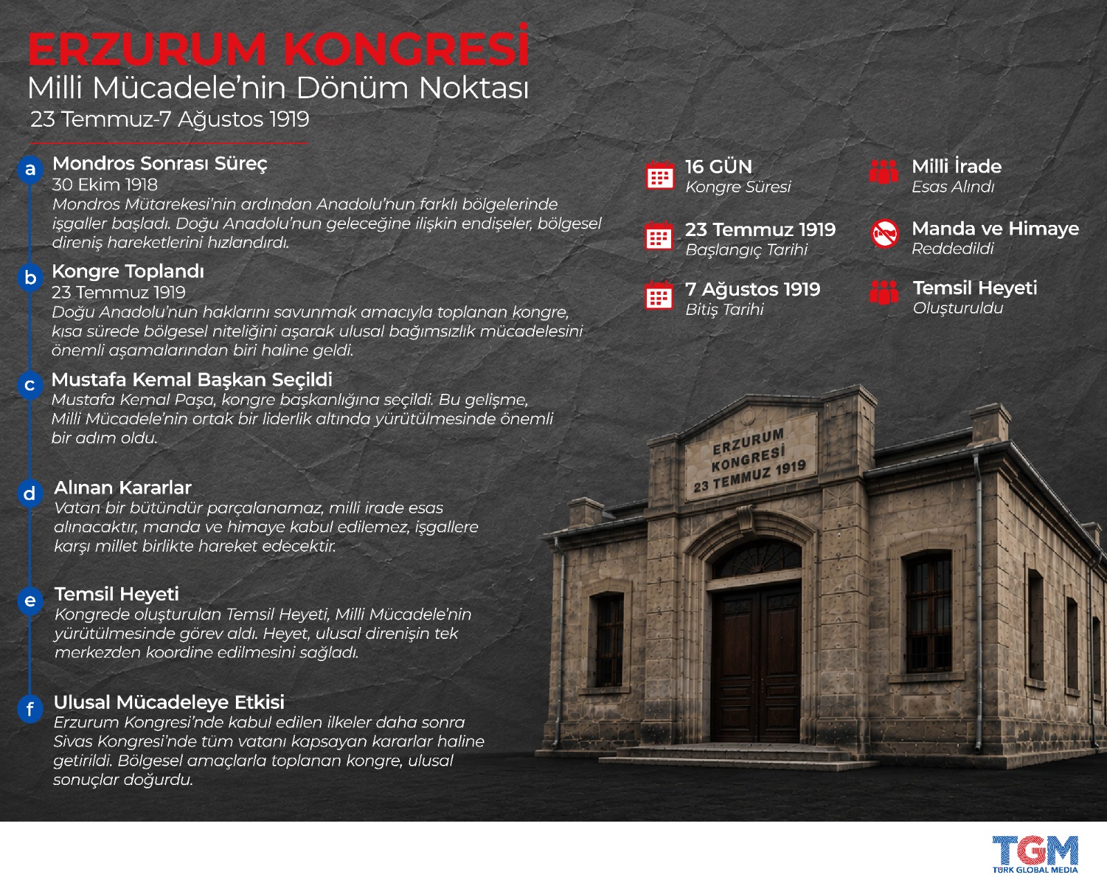 Erzurum Kongresi: Milli Mücadele'nin Yönünü Belirleyen Tarihi Buluşma