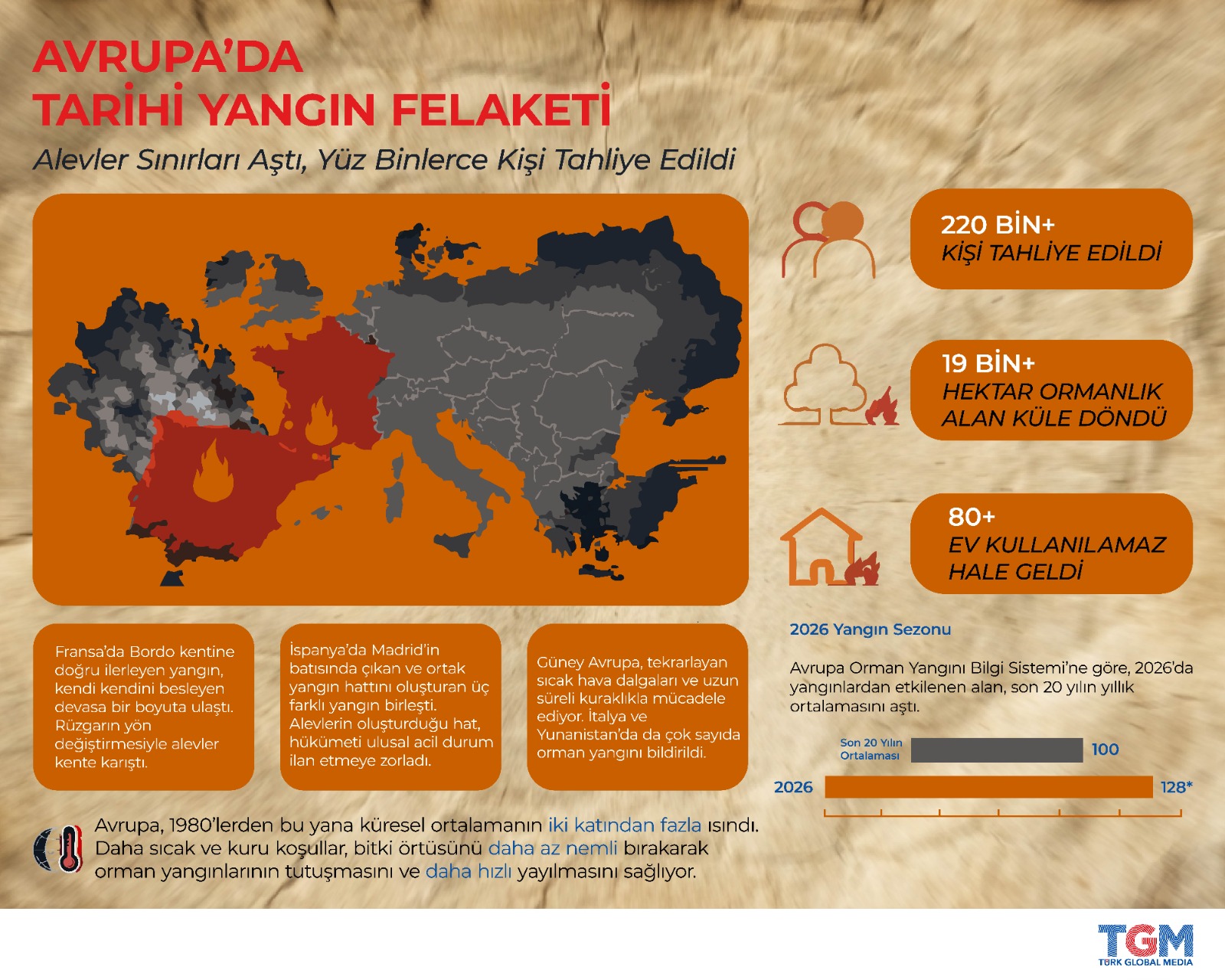Avrupa’da Tarihi Yangın Felaketi