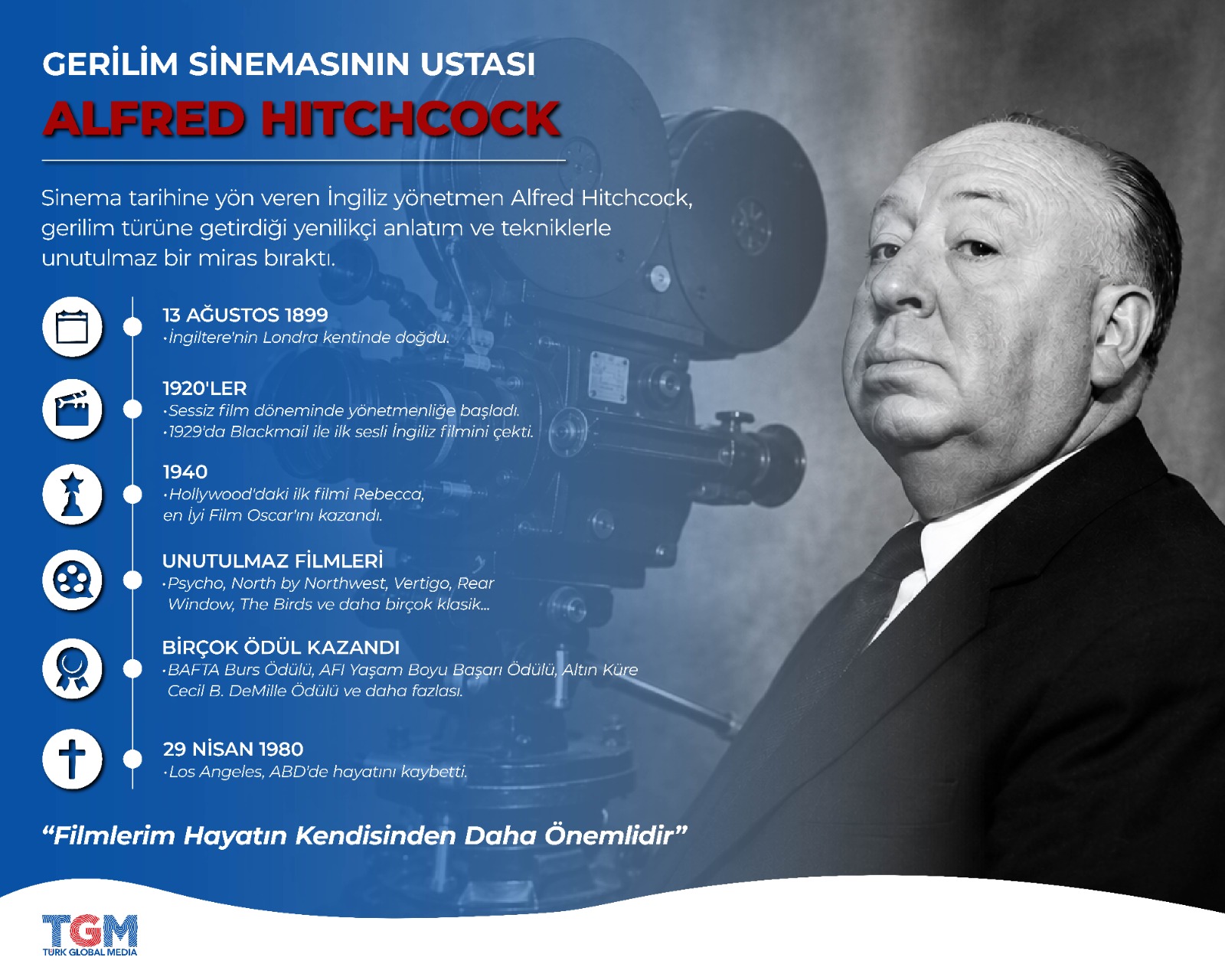 Gerilim Sinemasının Ustası: Alfred Hitchcock