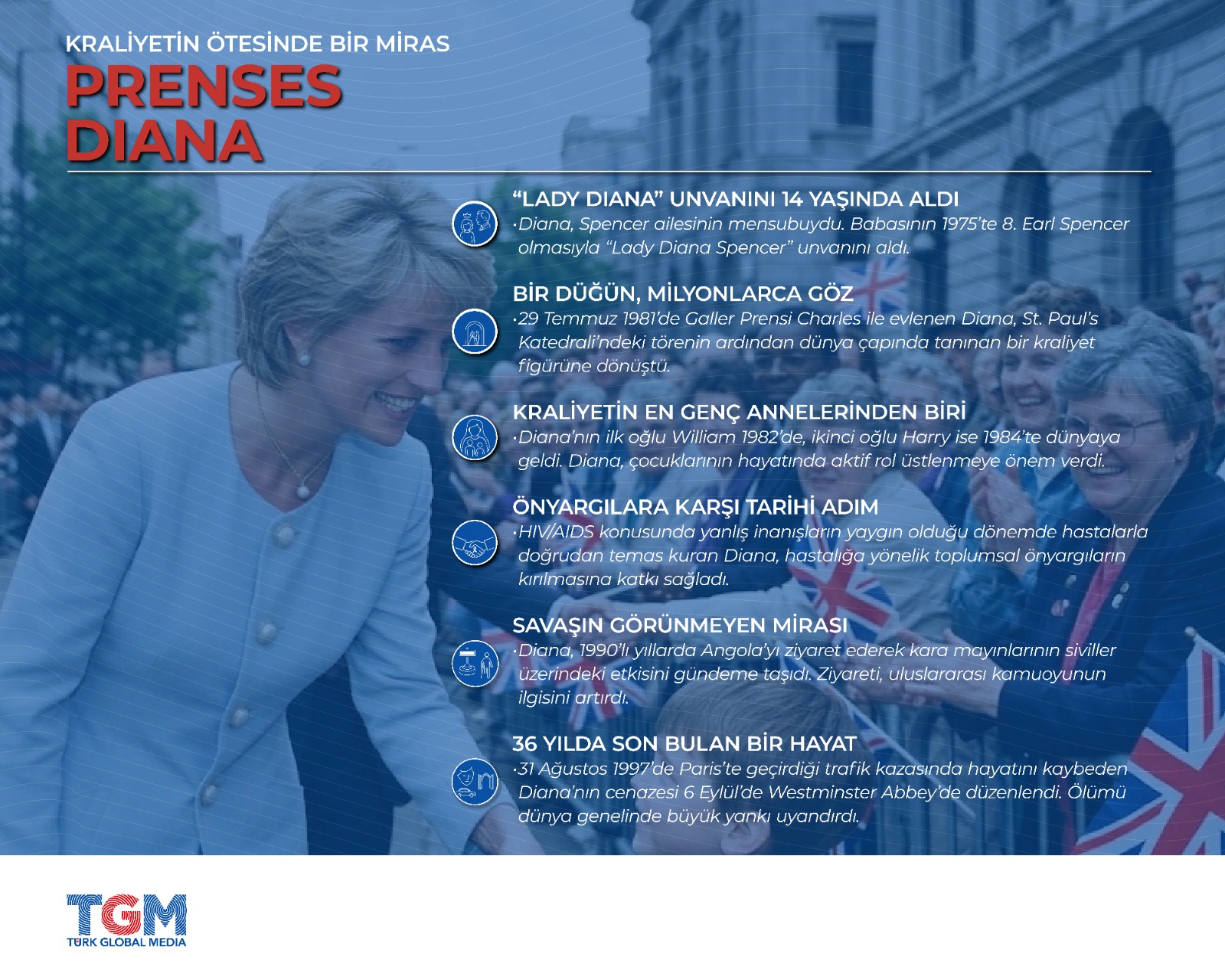 Prenses Diana: İngiliz Kraliyetinin Unutulmayan Yüzü